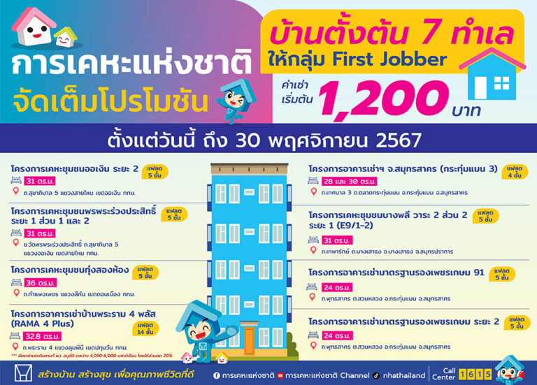 การเคหะแห่งชาติ จัดให้ “ของขวัญปีใหม่ 2567” ต้อนรับปีมังกร รับโปรโมชันพิเศษสูงสุดถึง 200,000 บาท