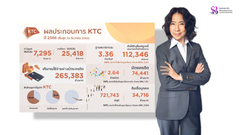 เคทีซี ชี้มูลค่าพอร์ตสินเชื่อรวมขยายตัว 112,346 ล้านบาท เดินกลยุทธ์สร้างพอร์ตเติบโต-คัดกรองคุณภาพหนี้-ช่วยเหลือลูกหนี้