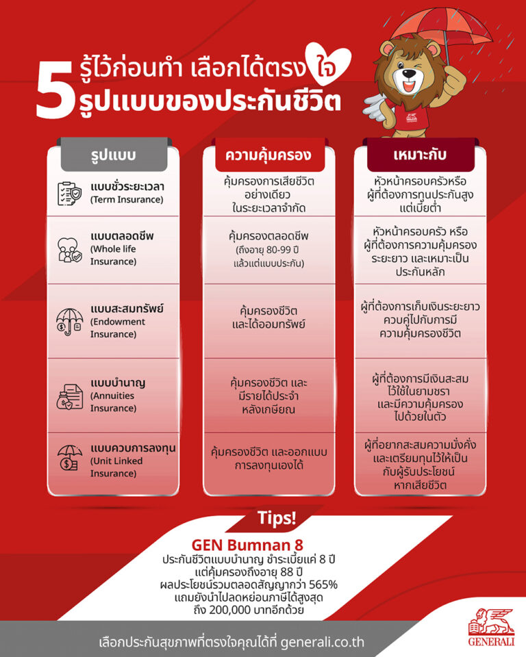 เลือกประกันให้ตรงใจ เป็นของขวัญเริ่มต้นปีให้ตัวเอง  