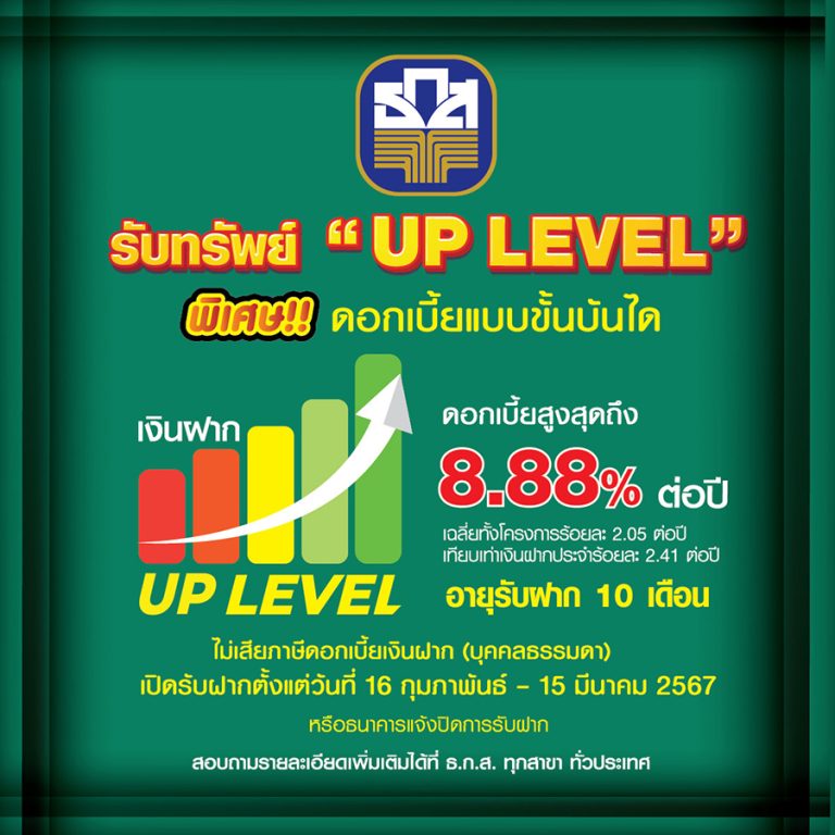 ธ.ก.ส. เพิ่มสิทธิประโยชน์การออมกับ “เงินฝาก UP LEVEL” ฝากขั้นต่ำ 50,000 บาท รับดอกเบี้ยสูงสุด 8.88% ต่อปี