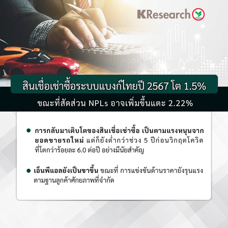 สินเชื่อเช่าซื้อระบบแบงก์ไทยปี 2567 โต 1.5% ในขณะที่สัดส่วน NPLs อาจเพิ่มขึ้นแตะ 2.22%