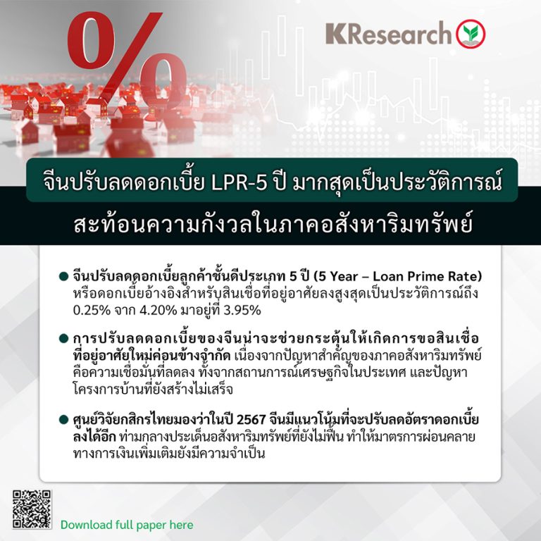จีนปรับลดดอกเบี้ย LPR-5 ปี มากสุดเป็นประวัติการณ์ สะท้อนความกังวลในภาคอสังหาริมทรัพย์
