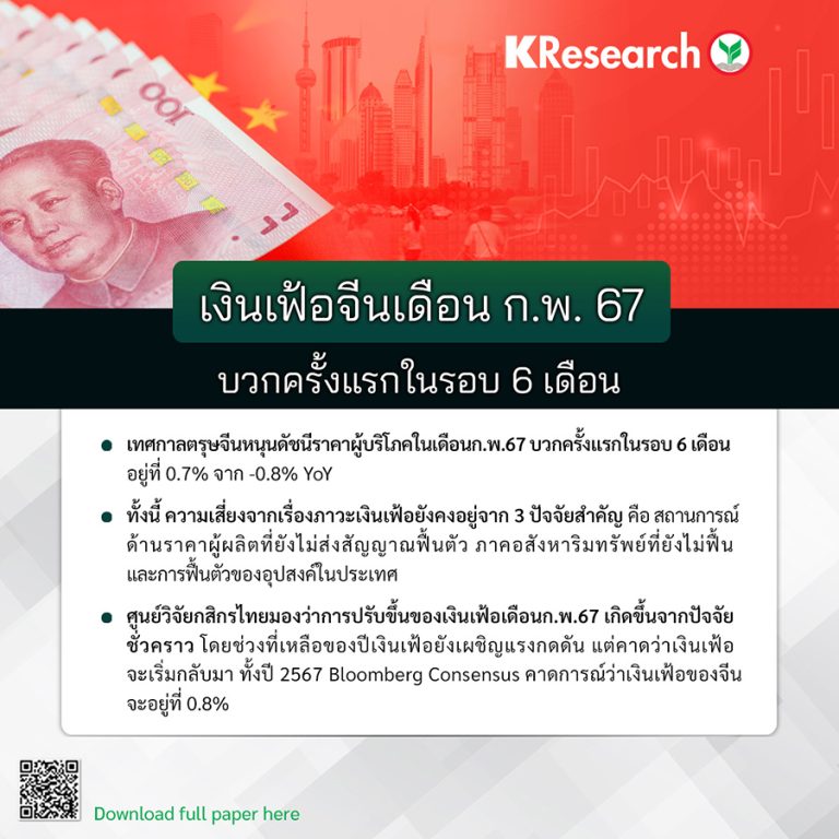 เงินเฟ้อจีนเดือน ก.พ. 67 เพิ่มขึ้นจากปัจจัยชั่วคราว แต่ยังมีความเสี่ยงภาวะเงินฝืด