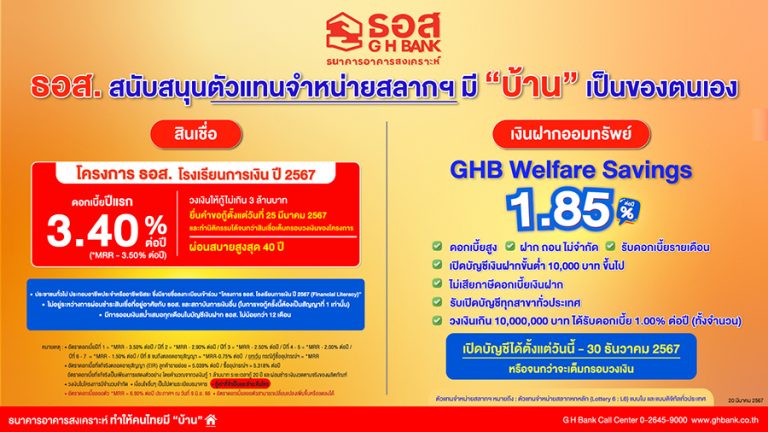 ธอส. หนุนตัวแทนจำหน่ายสลากฯ กว่า 230,000 ราย มีบ้านเป็นของตนเอง จัดทำแพ็กเกจสินเชื่อ – เงินฝากอัตราดอกเบี้ยพิเศษ นำโดย สินเชื่อบ้าน อัตราดอกเบี้ยต่ำปีแรกเพียง 3.40% ต่อปี