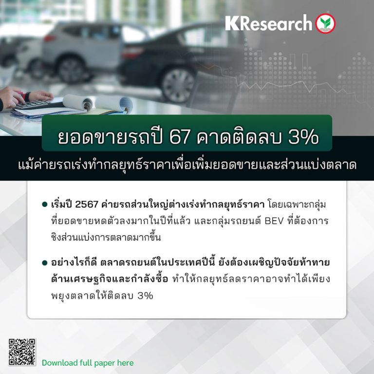 ยอดขายรถปี 67 คาด ติดลบ 3%…แม้ค่ายรถเร่งทำกลยุทธ์ราคาเพื่อเพิ่มยอดขายและส่วนแบ่งตลาด