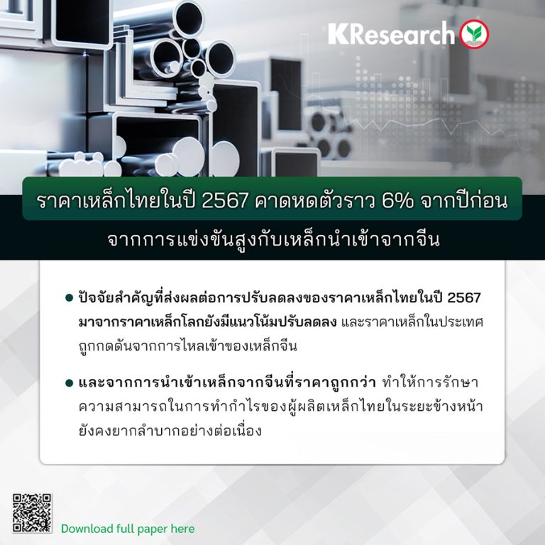 ราคาเหล็กไทยในปี 2567 คาดหดตัวราว 6% จากปีก่อน ผู้ผลิตเหล็กไทยแข่งขันสูงกับเหล็กนำเข้าจากจีน