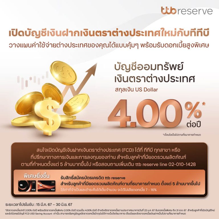 ทีทีบี ชวนวางแผนค่าใช้จ่ายธุรรรมที่เกี่ยวข้องกับสกุลเงินต่างประเทศแบบคุ้มๆ “บัญชีออมทรัพย์เงินตราต่างประเทศ สกุลเงิน US Dollar” พร้อมรับอัตราดอกเบี้ยพิเศษสูงถึง 4.00% ต่อปี*