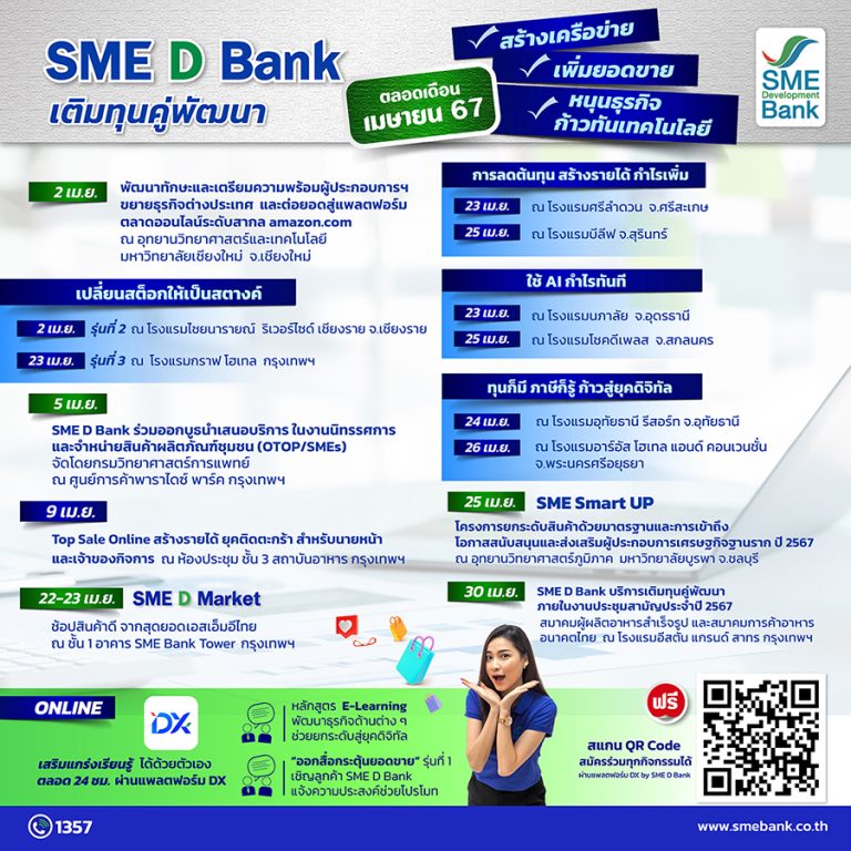 SME D Bank จัดขบวน ‘เติมทุนคู่พัฒนา’เสริมแกร่งเอสเอ็มอีตลอดเดือน เม.ย. สร้างโอกาสธุรกิจ ขยายตลาด เพิ่มความสามารถการแข่งขัน ก้าวทันเทคโนโลยี