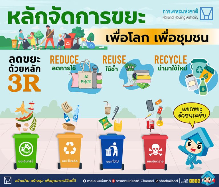 กคช. ชู “โครงการบางบัวทอง 2” ต้นแบบชุมชนรักษ์โลก จัดโครงการธนาคารขยะประกันชีวิต ดึงชุมชนมีส่วนร่วมสร้างสภาพแวดล้อมที่ดี สะอาด น่าอยู่ เป็นมิตรต่อสิ่งแวดล้อม