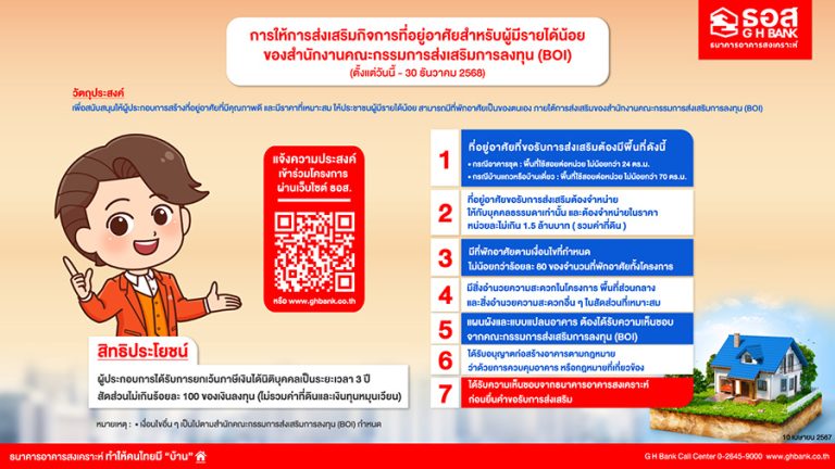 ธอส. พร้อมร่วมมือ BOI สนับสนุนผู้ประกอบการอสังหาฯ สร้างบ้านราคาไม่เกิน 1.5 ล้านบาทช่วยผู้มีรายได้น้อยมีที่อยู่อาศัยเป็นของตนเองมากขึ้น