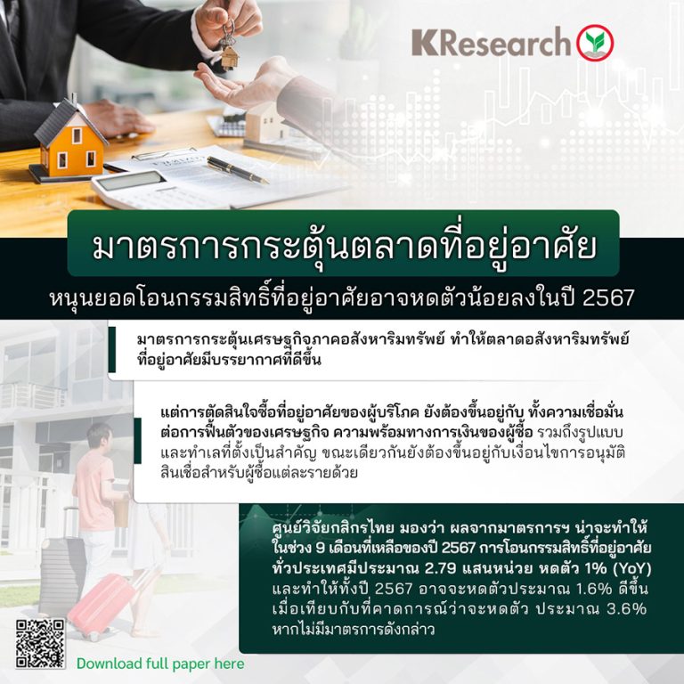มาตรการกระตุ้นตลาดที่อยู่อาศัย หนุนยอดโอนกรรมสิทธิ์ที่อยู่อาศัย อาจหดตัวน้อยลงในปี 2567