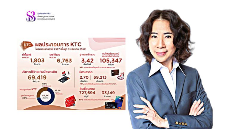 เคทีซี เผยงบรวมไตรมาส 1/2567 กำไร 1,803 ล้านบาท เดินหน้าโฟกัสคุณภาพสินทรัพย์ในระดับความเสี่ยงที่เหมาะสม