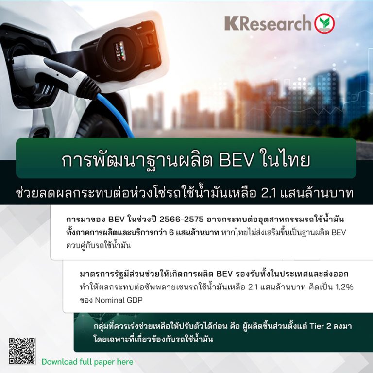 การพัฒนาฐานผลิต BEV ในไทย ช่วยลดผลกระทบต่อห่วงโซ่รถใช้น้ำมันเหลือ 2.1 แสนล้านบาท ในระยะ 10 ปี