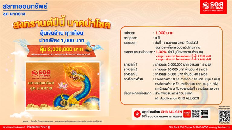 ธอส. ต้อนรับวันปีใหม่ไทย เปิดตัวสลาก “นาคราช” เพียงหน่วยละ 1,000 บาท ดอกเบี้ยสูง พร้อมลุ้นรางวัลใหญ่และรางวัลเลขท้าย 2 ตัว และ 3 ตัว ทุกเดือนตลอด 3 ปี