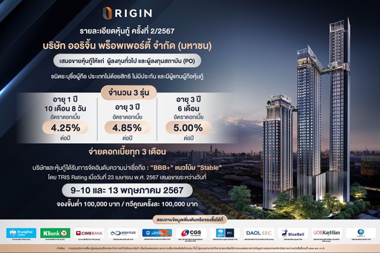 ออริจิ้น เสนอขายหุ้นกู้ล็อตใหม่ 3 ชุด ดอกเบี้ย 4.25-5.00% วันที่ 9-13 พฤษภาคม นี้เดินหน้าขับเคลื่อนแผนเปิด 35 โครงการ มูลค่า 37,000 ล้านบาท
