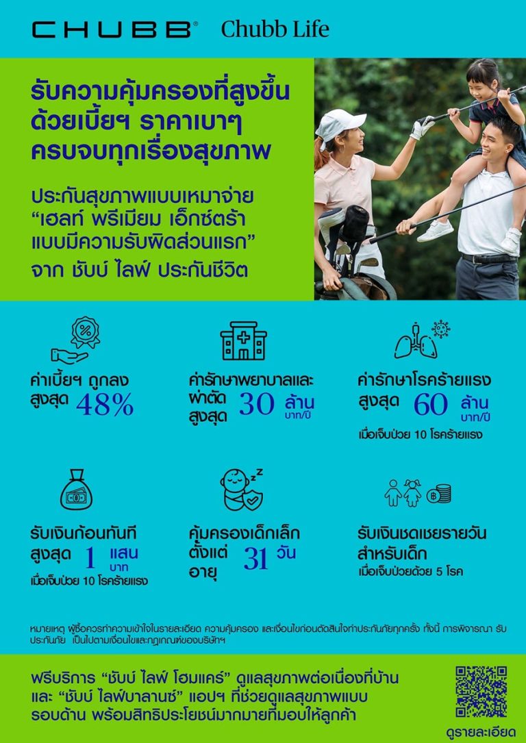 ชับบ์ ไลฟ์ ออกประกันเหมาจ่ายแผนใหม่ เอาใจลูกค้าที่ต้องการความคุ้มครองเพิ่มเติมจากที่มีอยู่ มอบส่วนลดค่าเบี้ยฯ สูงสุดถึง 48%* ลุยหนักตลาดประกันสุขภาพ