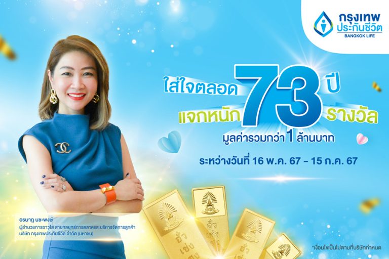 กรุงเทพประกันชีวิต จัดแคมแปญ “ใส่ใจตลอด 73 ปี แจกหนัก 73 รางวัล” ลุ้นรับรางวัลใหญ่ทองคำแท่งหนัก 5 บาท