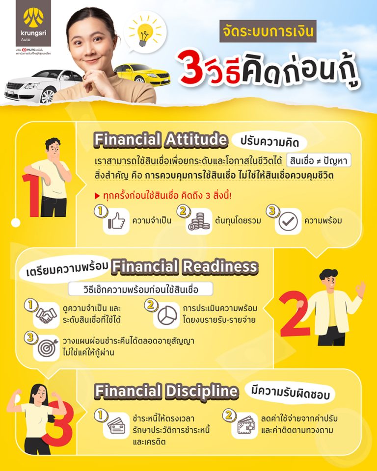 “กรุงศรี ออโต้” แนะ 3 วิธีคิดก่อนกู้ ต้อง “ปรับความคิด-เตรียมความพร้อม-มีความรับผิดชอบ”