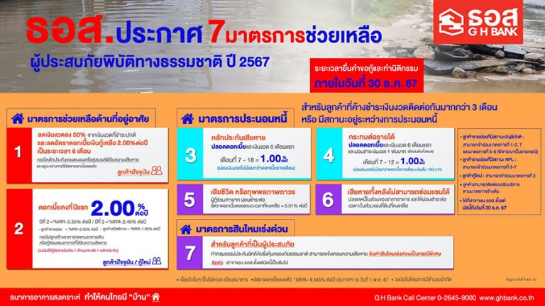 ธอส. ร่วมให้กำลังใจชาวอุตรดิตถ์ จัดทำ  7  มาตรการ ช่วยเหลือผู้ประสบภัยพิบัติทางธรรมชาติหลังประสบภัยจากพายุฤดูร้อน หนักสุดในรอบ 60 ปี