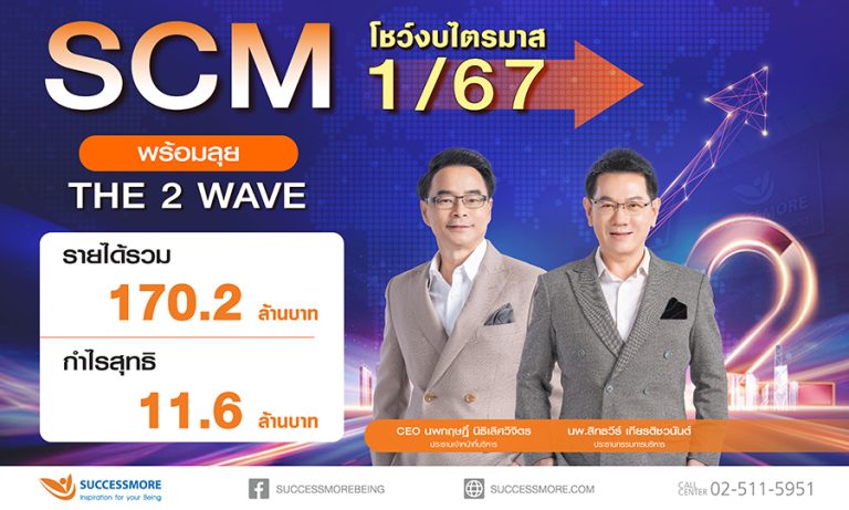 ซัคเซสมอร์ โชว์งบไตรมาส 1/67 กำไรสุทธิ 11.6 ล้านบาท เดินเครื่องรุกขยายตลาดเครือข่าย ก้าวสู่ Global Business เต็มตัว มั่นใจผลประกอบการปี 2567 สดใส
