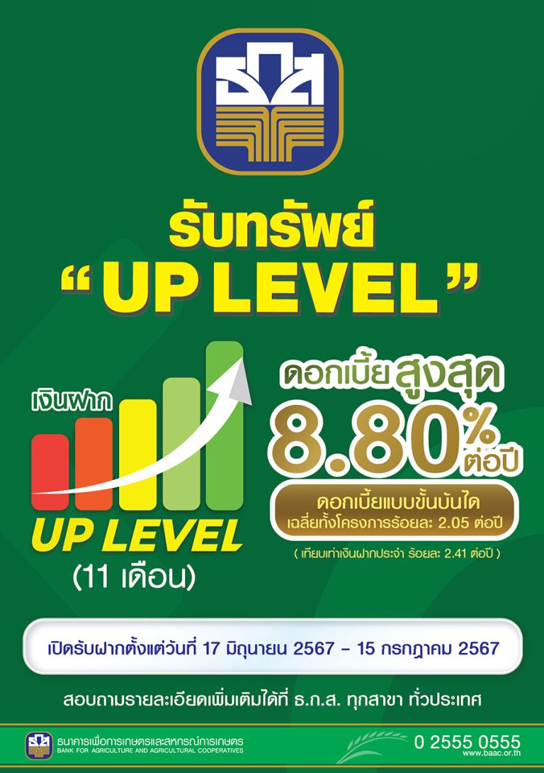 ธ.ก.ส. จัด “เงินฝาก UP LEVEL” ฝาก 11 เดือน รับดอกเบี้ยขั้นบันได สูงสุด 8.80% ต่อปี