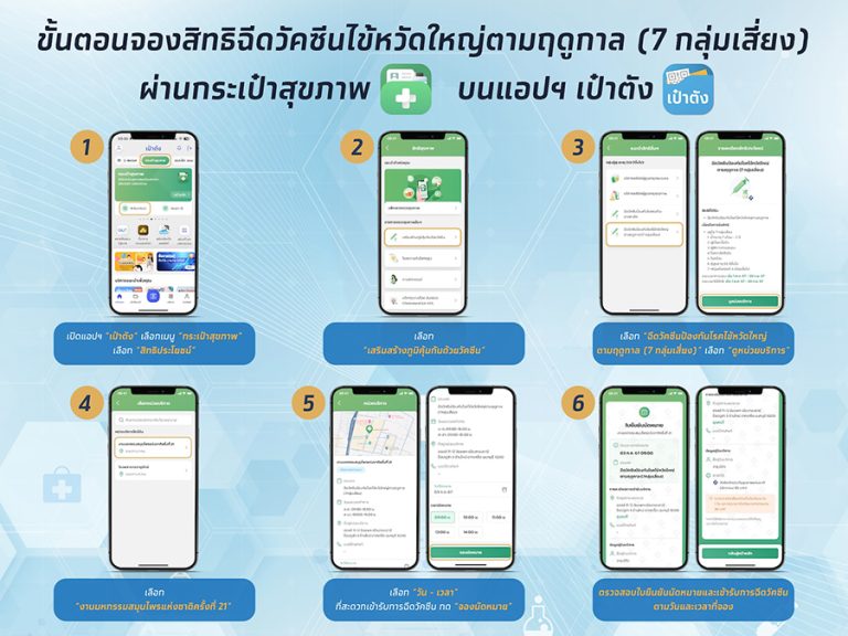 กรุงไทย จับมือ สปสช. ให้บริการฉีดวัคซีนไข้หวัดใหญ่แก่ประชาชนใน 7 กลุ่มเสี่ยง ฟรี ไม่เสียค่าใช้จ่ายในงานมหกรรมสมุนไพรแห่งชาติ