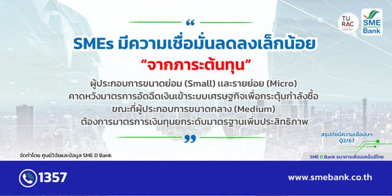 SME D Bank เผยเอสเอ็มอีกังวลต้นทุนเพิ่ม ฉุดดัชนีเชื่อมั่น Q2 ลด หวังมีมาตรการอัดฉีดเงินเข้าสู่ระบบเศรษฐกิจช่วยปลุกกำลังซื้อ