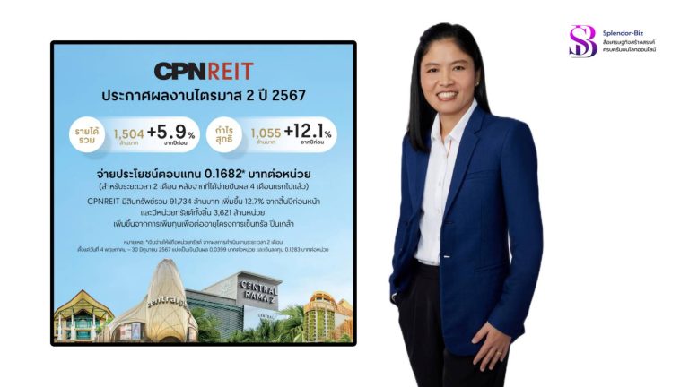 CPNREIT ไตรมาส 2 ปี 2567 รายได้รวม 1,504 ล้านบาท เพิ่มขึ้น 5.9% โต 12.1% จากปีก่อน พร้อมประกาศจ่ายประโยชน์ตอบแทนสำหรับผลการดำเนินงาน 2 เดือน (พ.ค.-มิ.ย. 2567) ในอัตรา 0.1682 บาทต่อหน่วย