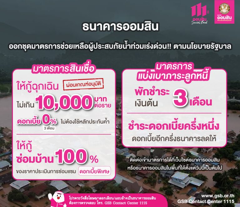 ออมสิน ประกาศ พักต้น ลดดอกครึ่งหนึ่ง นาน 3 เดือน กู้ฉุกเฉิน 0% ไม่ต้องมีหลักประกัน กู้ซ่อมบ้านได้ 100% ช่วยเหลือผู้ประสบภัยน้ำท่วม