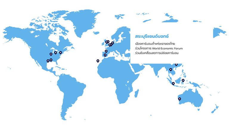 “สระบุรีแซนด์บ็อกซ์” คลัสเตอร์กลุ่มอุตสาหกรรมแรกของไทย ร่วมโครงการระดับโลก World Economic Forum มุ่งเดินหน้าเปลี่ยนผ่านสู่อุตสาหกรรมลดคาร์บอน