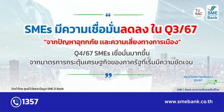 SME D Bank เผยอุทกภัยซ้ำเติมเศรษฐกิจ ฉุดดัชนีเชื่อมั่นเอสเอ็มอี Q3 ลดลง เดินหน้าช่วยเสริมแกร่ง จัดมาตรการพักหนี้คู่เติมทุนหนุนคว้าโอกาส Q4 แนวโน้มฟื้น
