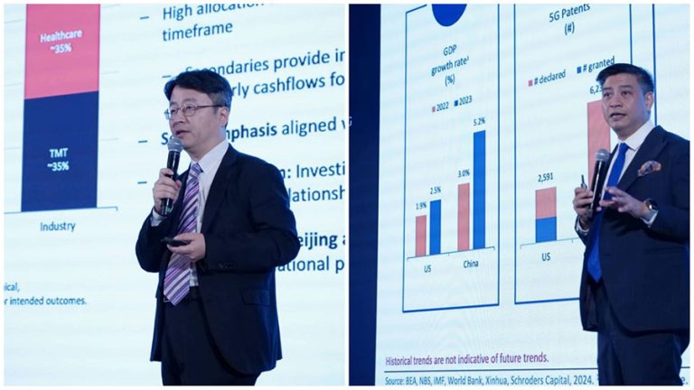 KBank Private Banking ชี้โอกาสต่อยอดความมั่งคั่ง จากพลังการบริโภคมหาศาลในจีน ผ่านกองทุนหุ้นนอกตลาดจีน ที่เน้นลงทุนกลุ่มเทคโนโลยี สุขภาพ และการบริโภค