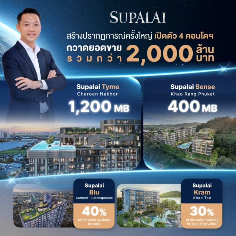 ศุภาลัย สร้างปรากฏการณ์ครั้งใหญ่! เปิดตัว 4 คอนโดฯ กวาดยอดขายรวมกว่า 2,000 ล้าน ชูทำเลทองสะท้านกรุงเทพฯ ภูเก็ต และหัวหิน