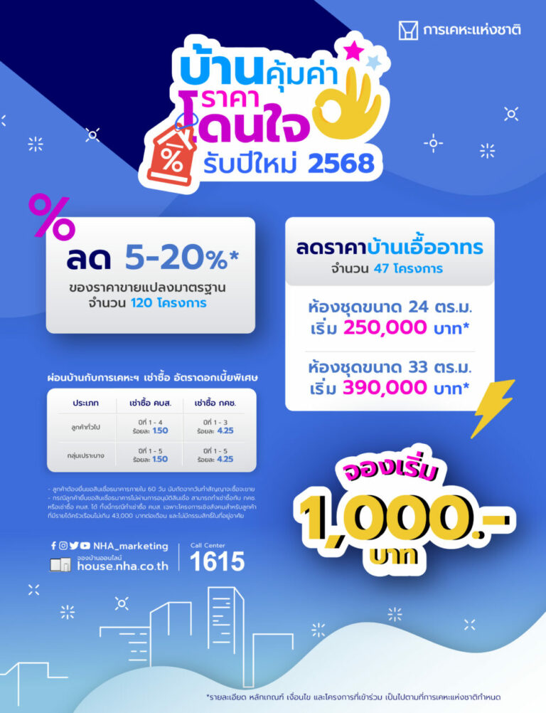 การเคหะแห่งชาติ จัดโปรบ้านคุ้มค่า ราคาโดนใจ รับปีใหม่ 2568