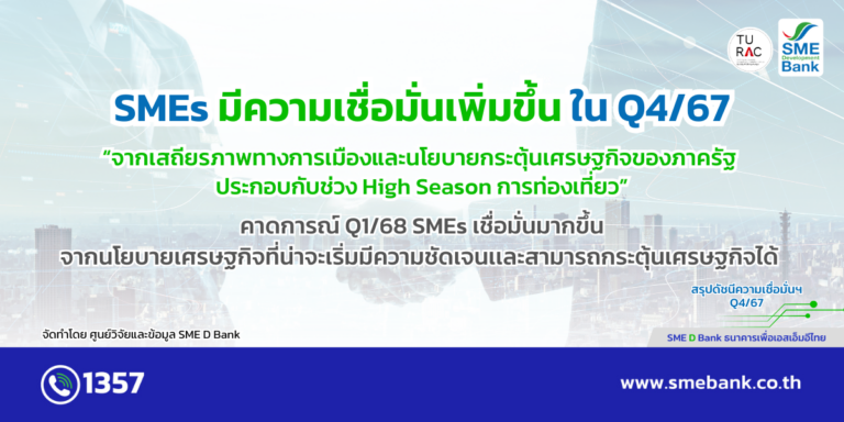 SME D Bank เผยเอสเอ็มอีเชื่อมั่นเพิ่ม แรงส่งมาตรการกระตุ้น ศก.แจกเงินหมื่น ชี้เกินครึ่งรับผลกระทบสินค้าจีนทะลัก ประกาศช่วยเติมทุนคู่พัฒนายกระดับธุรกิจ