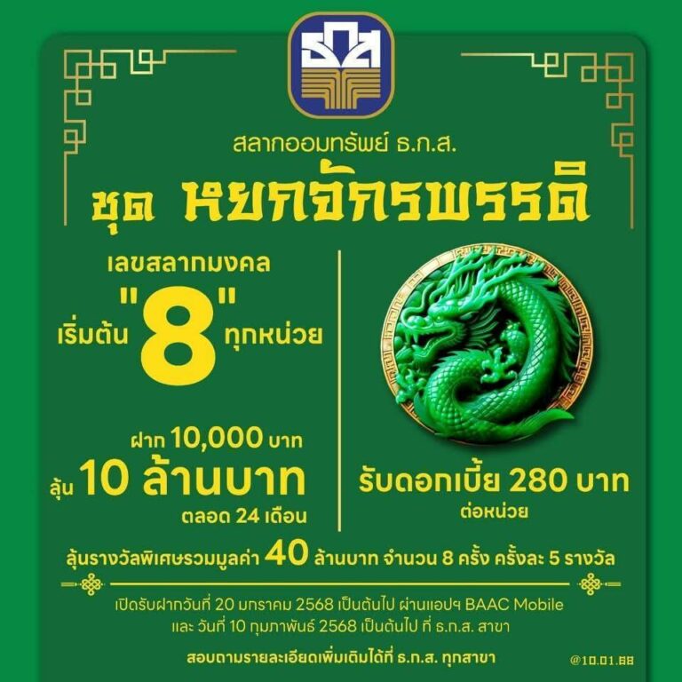 เฮงต้อนรับเทศกาลตรุษจีน! กับสลากออมทรัพย์ ธ.ก.ส. ชุดหยกจักรพรรดิ ฝาก 10,000 บาท ลุ้นโชคใหญ่ 10 ล้านบาท เปิดรับฝาก 20 ม.ค. นี้