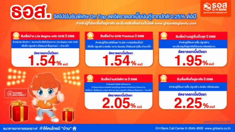 ธอส. จัดโปรโมชันพิเศษ ได้รับ On Top ลดอัตราดอกเบี้ยเงินกู้จากปกติ 0.25% ต่อปี สำหรับผู้ที่เลือกซื้อที่อยู่อาศัย และยื่นขอสินเชื่อผ่านเว็บไซต์ www.ghbankbigfamily.com