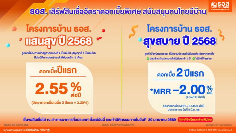 ธอส. เสิร์ฟสินเชื่ออัตราดอกเบี้ยพิเศษ เริ่มต้น 2.55% ต่อปี สานต่อนโยบายรัฐสนับสนุนคนไทยมีบ้าน พร้อมช่วยแบ่งเบาภาระการผ่อนชำระเงินงวดของลูกค้า