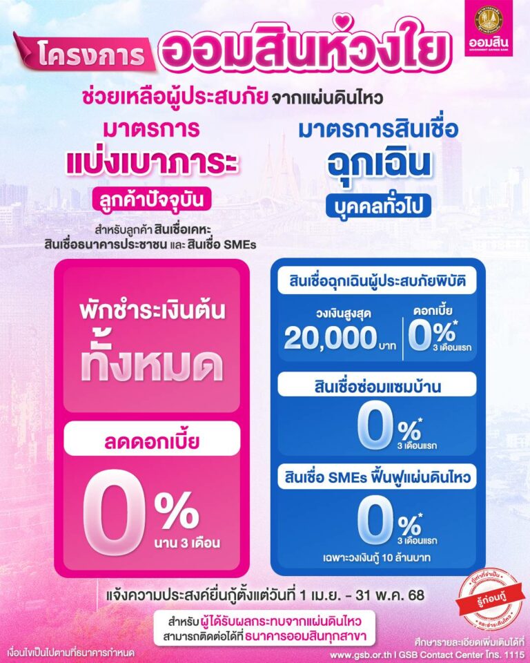 ออมสิน เร่งช่วยเหลือผู้ประสบเหตุแผ่นดินไหวที่ได้รับผลกระทบ ทั้งรายย่อยและผู้ประกอบการ ลูกค้าเดิม“พักจ่ายต้น ลดดอกเบี้ย 0% นาน 3 เดือน” และมอบสินเชื่อฉุกเฉิน ซ่อมบ้าน และ SME