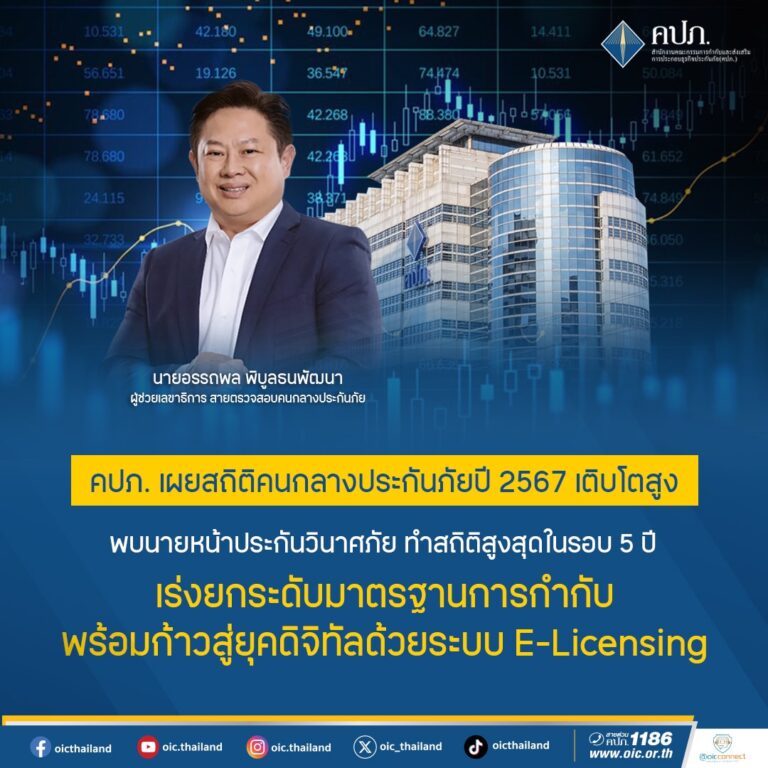 คปภ. เผยสถิติคนกลางประกันภัยปี 2567 เติบโตสูง พบนายหน้าประกันวินาศภัย ทำสถิติสูงสุดในรอบ 5 ปี เร่งยกระดับมาตรฐานการกำกับ พร้อมก้าวสู่ยุคดิจิทัลด้วยระบบ E-Licensing
