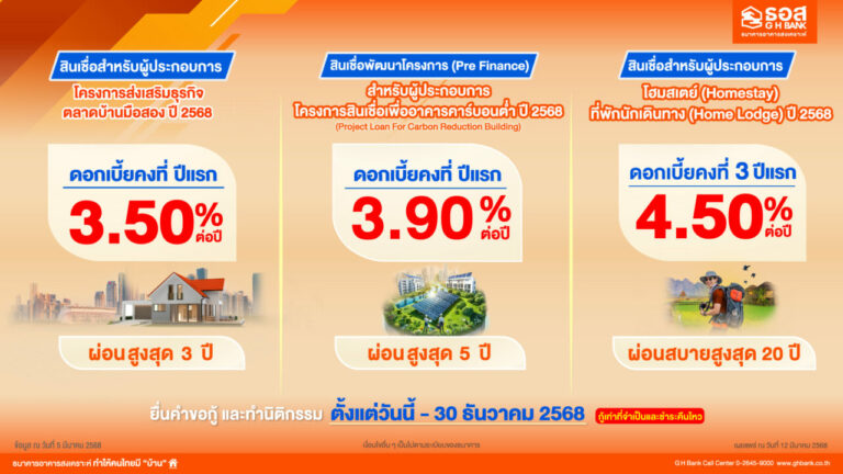 ธอส. สนับสนุนสินเชื่อผู้ประกอบการ อัตราดอกเบี้ยเริ่มต้นปีแรกเพียง 3.50% ต่อปีร่วมผลักดันเศรษฐกิจภาคอสังหาริมทรัพย์เติบโตต่อเนื่อง