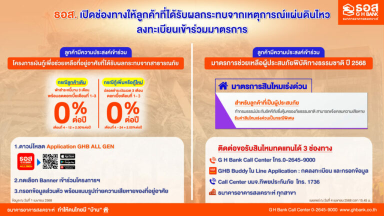 ธอส. เปิดช่องทางให้ลูกค้าที่ได้รับผลกระทบจากเหตุการณ์แผ่นดินไหว เข้าร่วมมาตรการ และขอรับสินไหมทดแทนกรณีที่อยู่อาศัยเสียหายได้แล้ววันนี้!