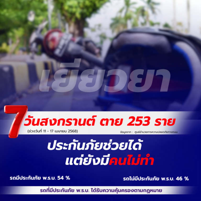 อุบัติเหตุทางถนน “ช่วงเทศกาลสงกรานต์ 2568” บริษัท กลางคุ้มครองผู้ประสบภัยจากรถ จำกัด ร่วมกับบริษัทประกันภัย ช่วยเหลือเยียวยาทันที ภายใน 24 ชั่วโมง