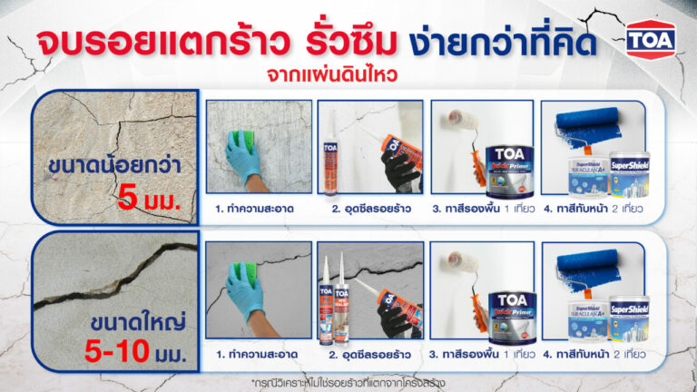 พบกับนวัตกรรมซ่อมแซม “รอยแตกร้าว” จากแผ่นดินไหว ด้วยเคมีภัณฑ์ก่อสร้างจาก TOA แบบครบวงจร ในงานสถาปนิก’68