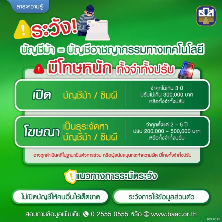 อย่าหลงเชื่อ! มิจฉาชีพชักจูงเปิดบัญชีม้า