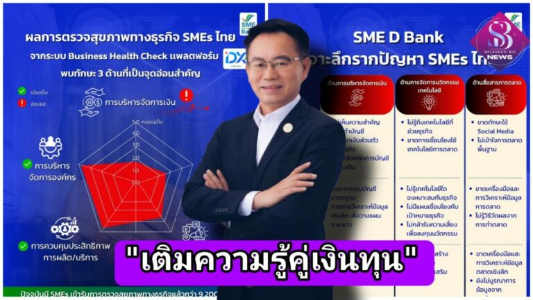 SME D Bank เผยผลตรวจสุขภาพธุรกิจเอสเอ็มอีไทยพบ 3 จุดอ่อนสำคัญ ประกาศลุย “เติมความรู้คู่เงินทุน” ช่วยเพิ่มศักยภาพ สู้ได้ทุกสถานการณ์