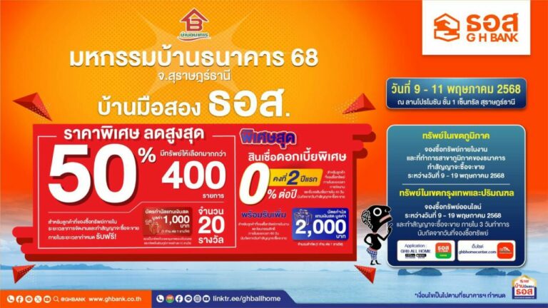 ธอส. ชวนชาวใต้มีบ้านเป็นของตนเอง ร่วมงาน “มหกรรมบ้านธนาคาร 68 จ.สุราษฎร์ธานี” พบบ้านมือสองกว่า 400 รายการทั่วประเทศ ลดราคาสูงสุดถึง 50% วันนี้ – 11 พฤษภาคม 2568 ณ ลานโปรโมชัน ชั้น 1 เซ็นทรัล สุราษฎร์ธานี