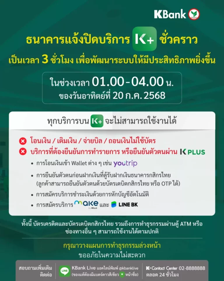 ธนาคารกสิกรไทย แจ้งปิดบริการ K PLUS ชั่วคราว เป็นเวลา 3 ชั่วโมง