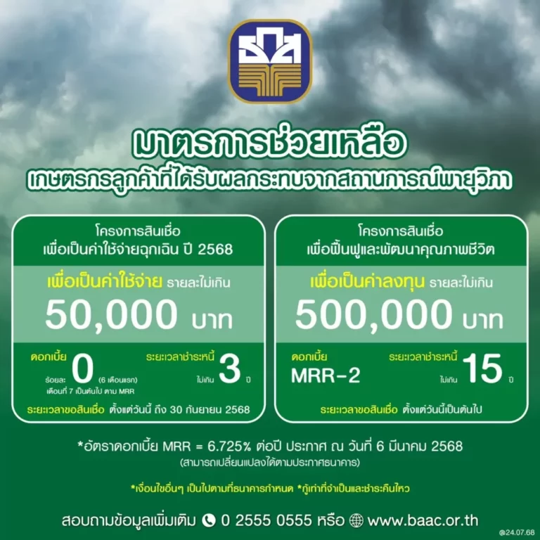 ธ.ก.ส. จัดมาตรการเร่งด่วนช่วยเหลือผู้ประสบอุทกภัยจากพายุโซนร้อนวิภา เลื่อนชำระหนี้ พร้อมวงเงินกู้ฉุกเฉินดอกเบี้ย 0% นาน 6 เดือนแรก