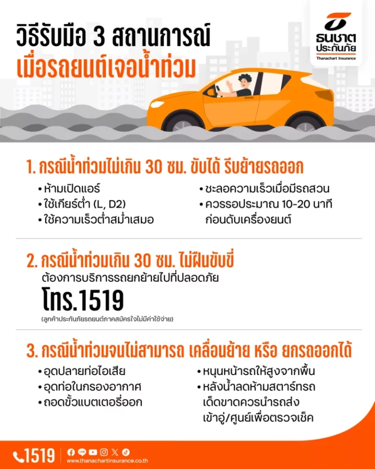 ธนชาตประกันภัย พร้อมให้ความช่วยเหลือลูกค้าที่ได้รับผลกระทบน้ำท่วมจากพายุ “วิภา”